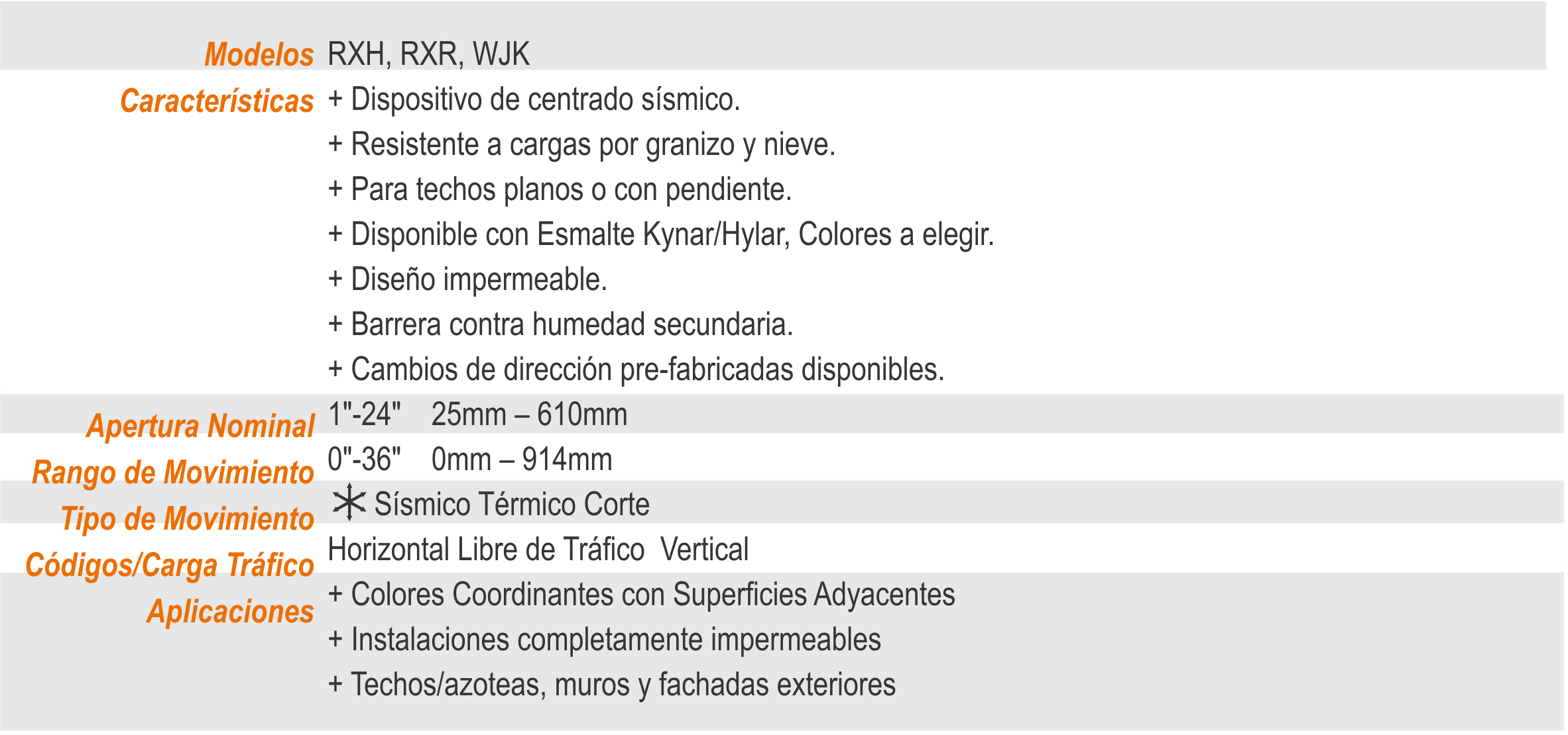 MMSystems Sistema para azoteas T